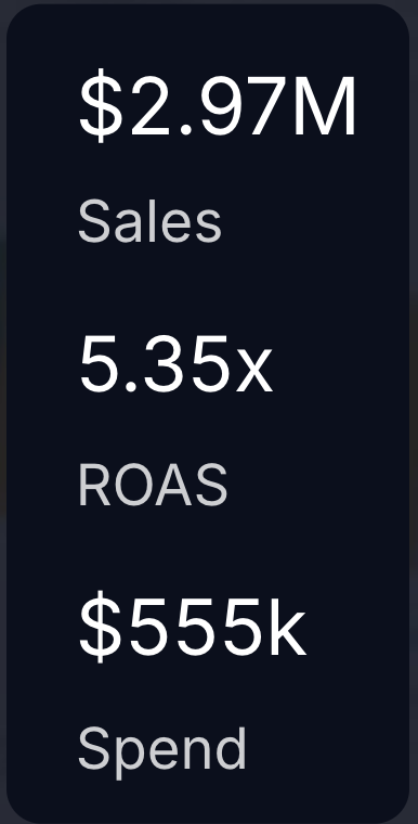 Case Study 2 Results